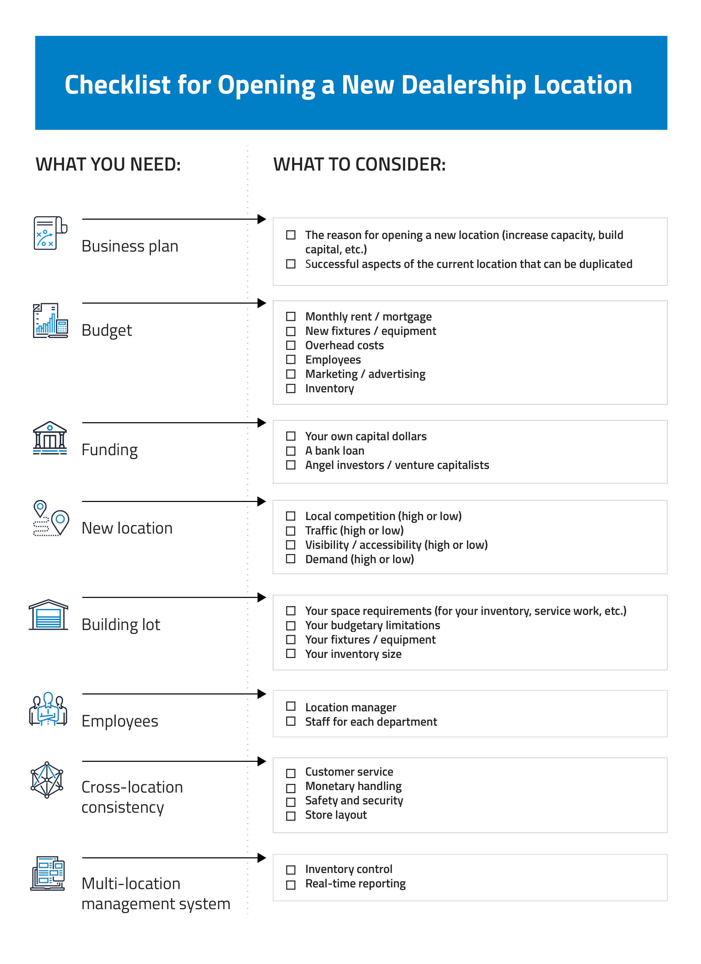 Checklist for Opening a New Dealership Location