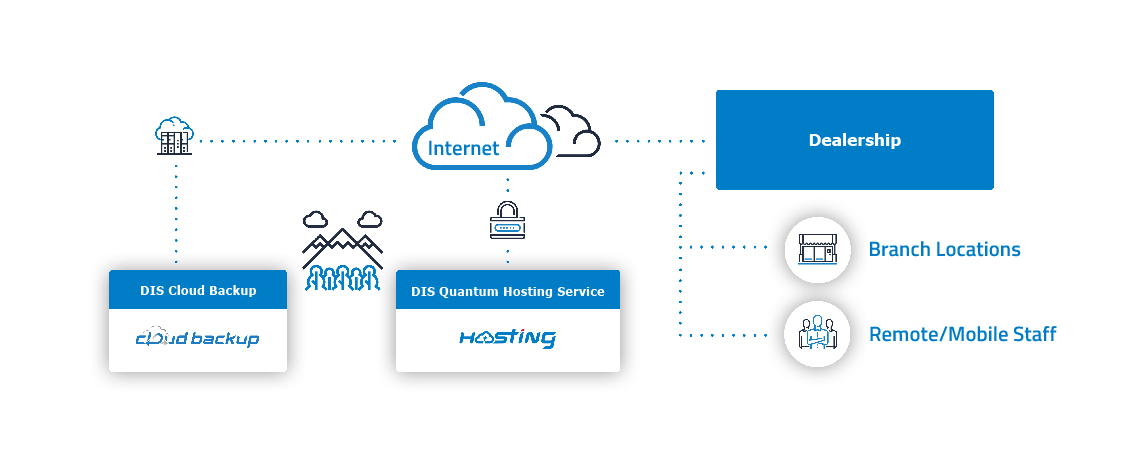 Cloud Hosting