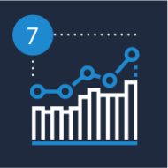 agriculture dealership industry statistics