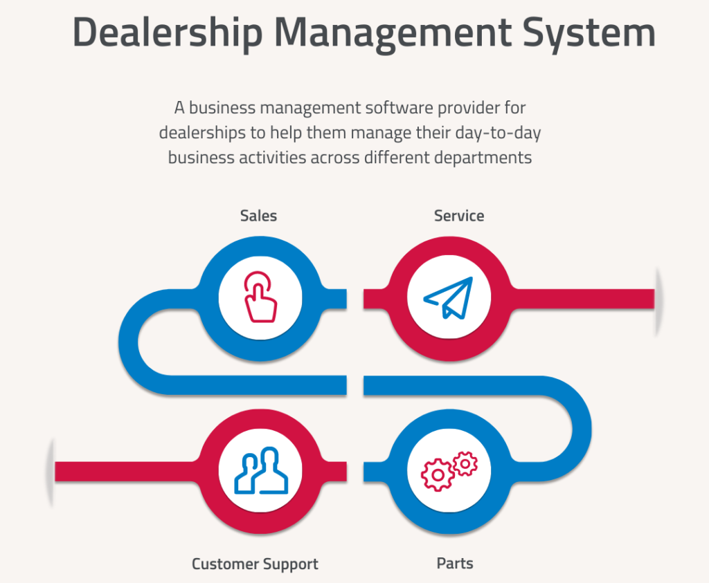 Auto Dealer Management Software: A Must-Have for Your Business - Here's Why  • AutoRaptor CRM