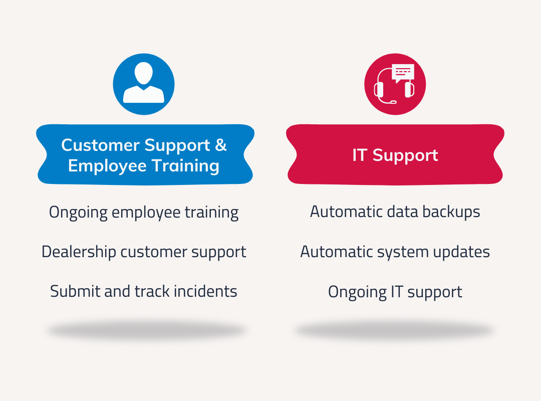 dms features customer support and employee training and IT support