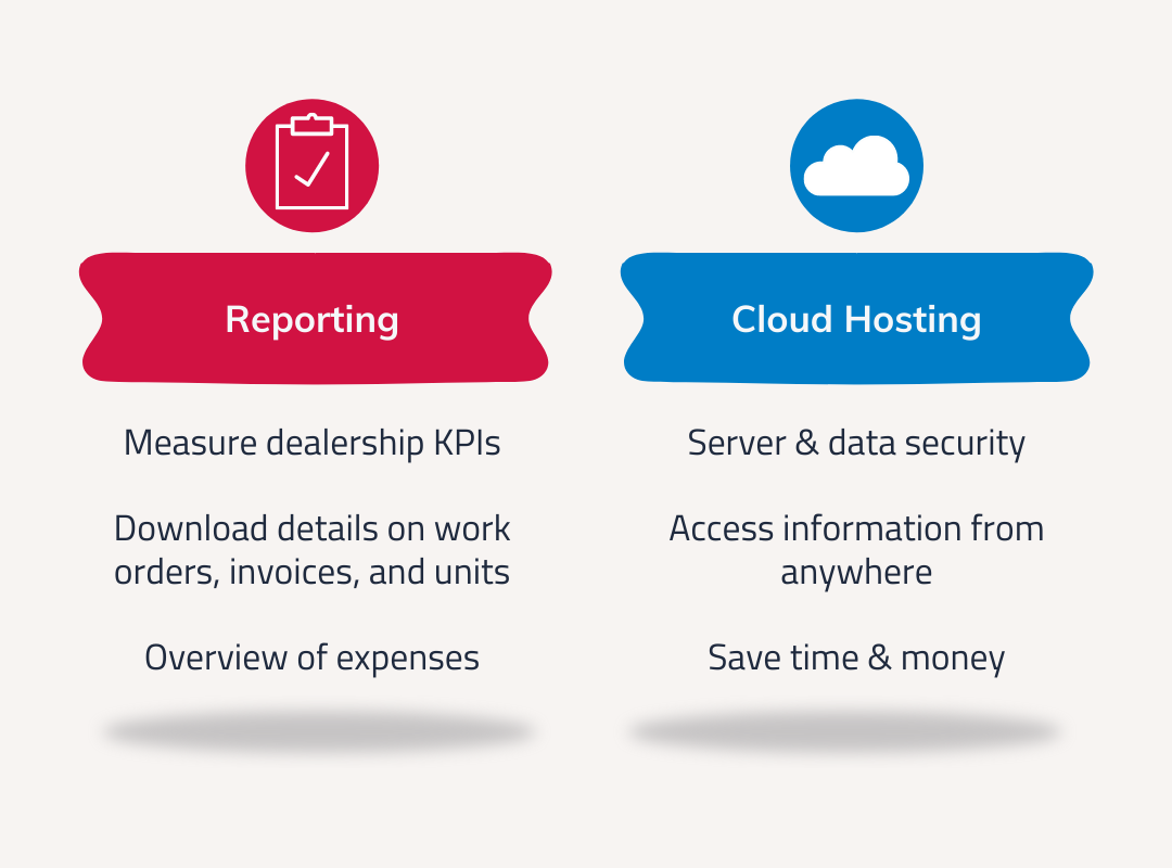 dms features of reporting and cloud hosting