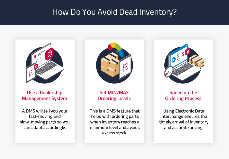 how do you avoid dead inventory info