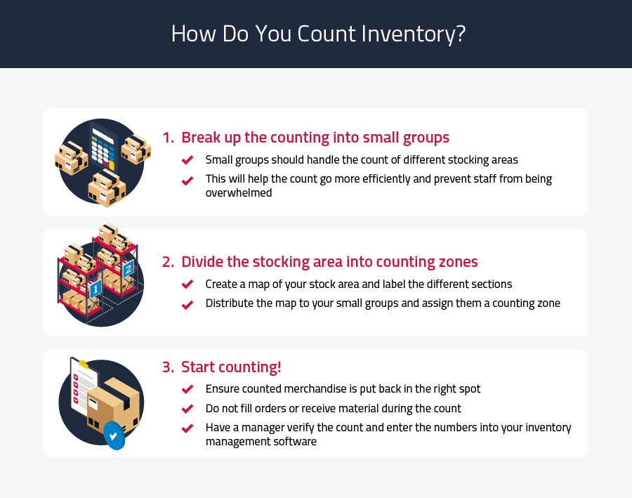 how to count inventory