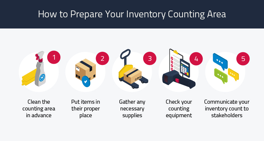how to prepare for inventory counting
