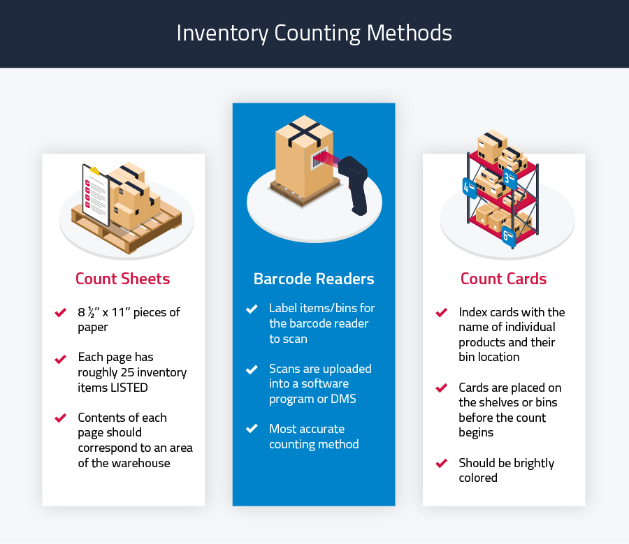 best inventory counting methods