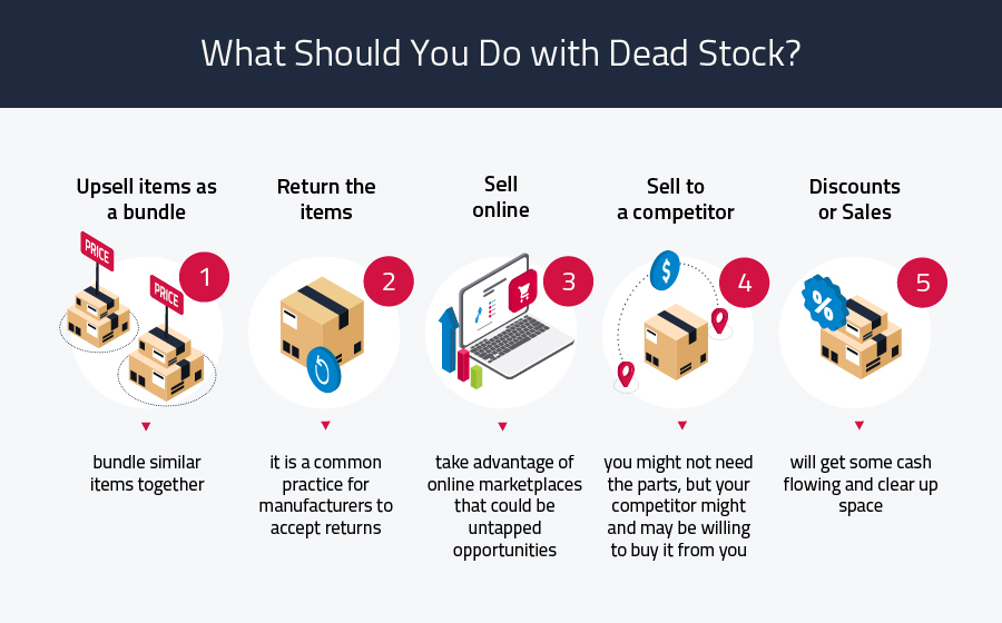 what to do with dead inventory