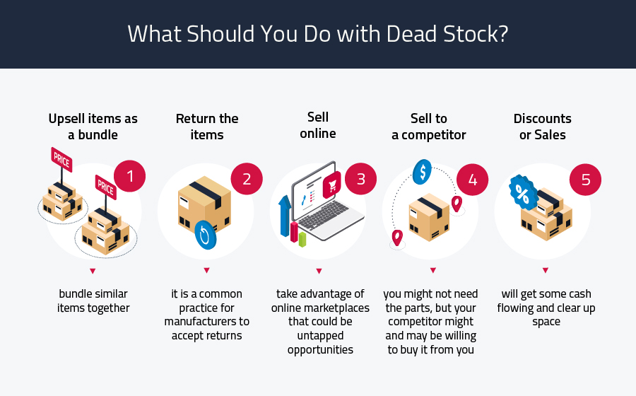What is Dead Inventory? [How to Avoid It, Get Rid of It, and Organize