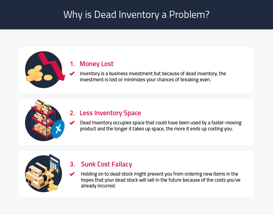 why dead inventory is a problem info