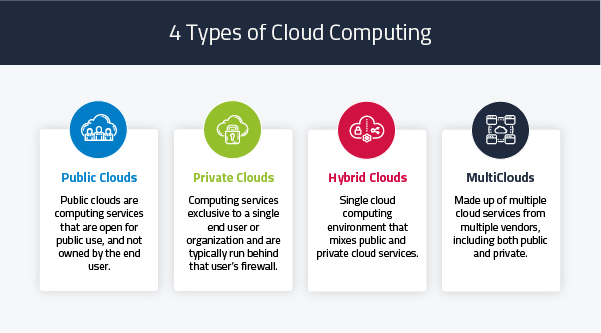 Dealership Cloud Computing Benefits 2