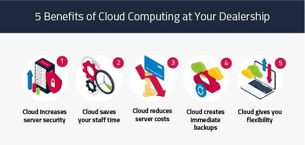 Dealership Cloud Computing Benefits 3