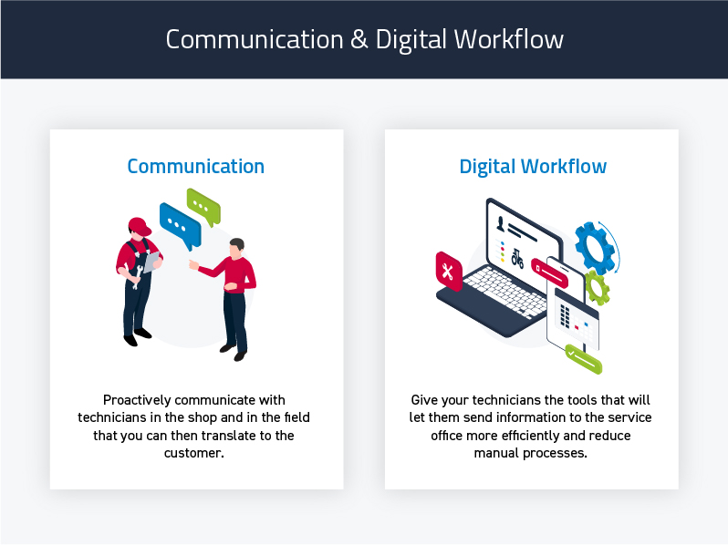 Communication & Digital Workflow
