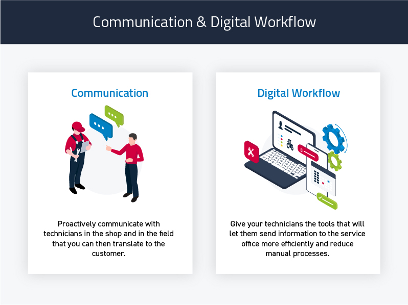 Communication & Digital Workflow
