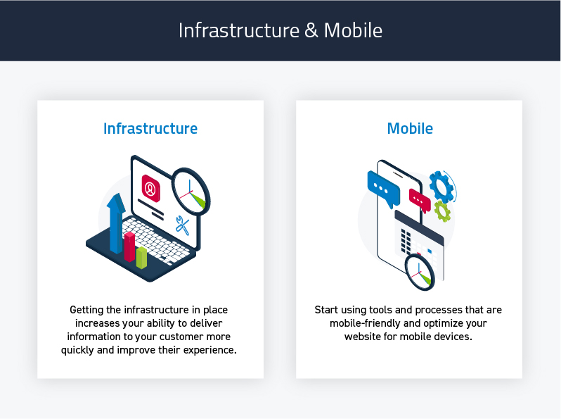 Infrastructure & Mobile