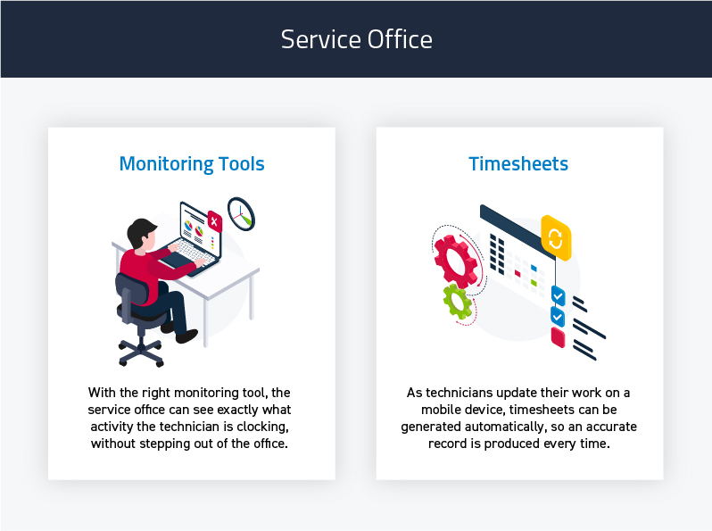 digital tools service office 2