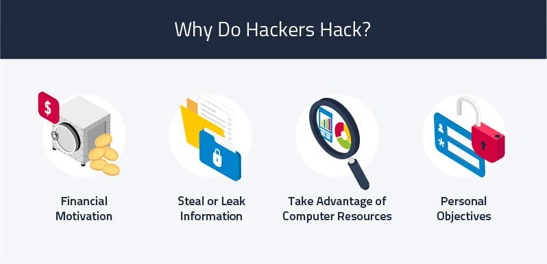why do hackers hack