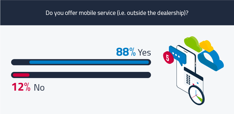 ag equipment dealer statistics q5