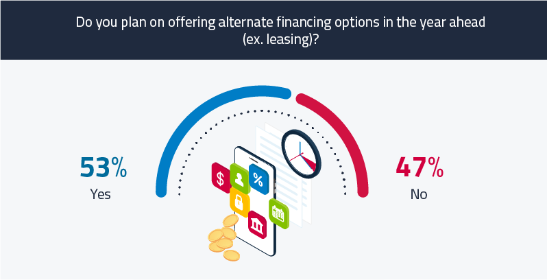 financing ag statistic 