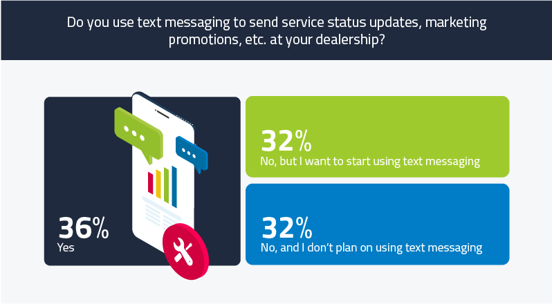text messaging statistic