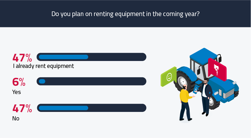 rental ag statistic