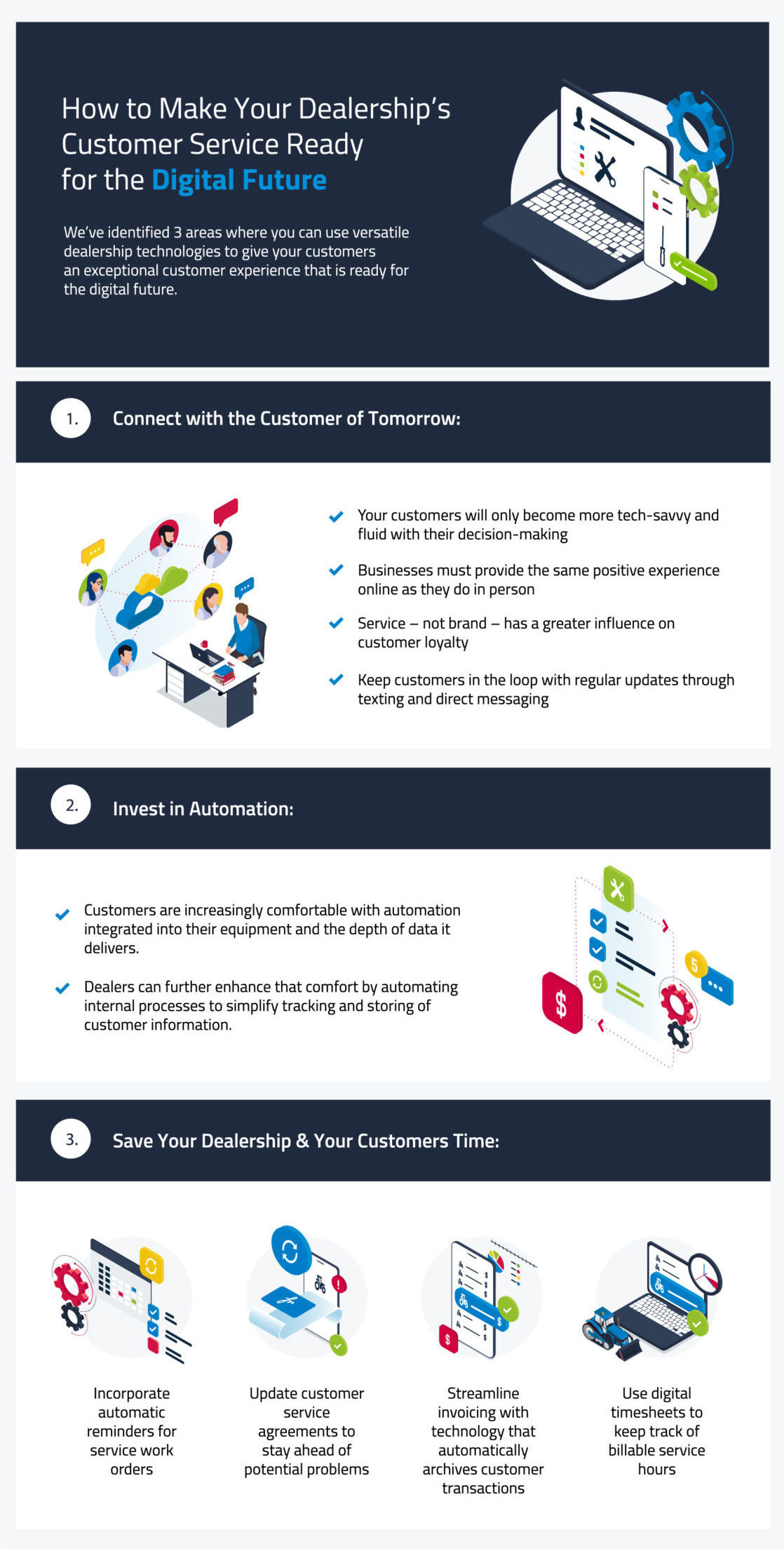 digital future of customer service infographic