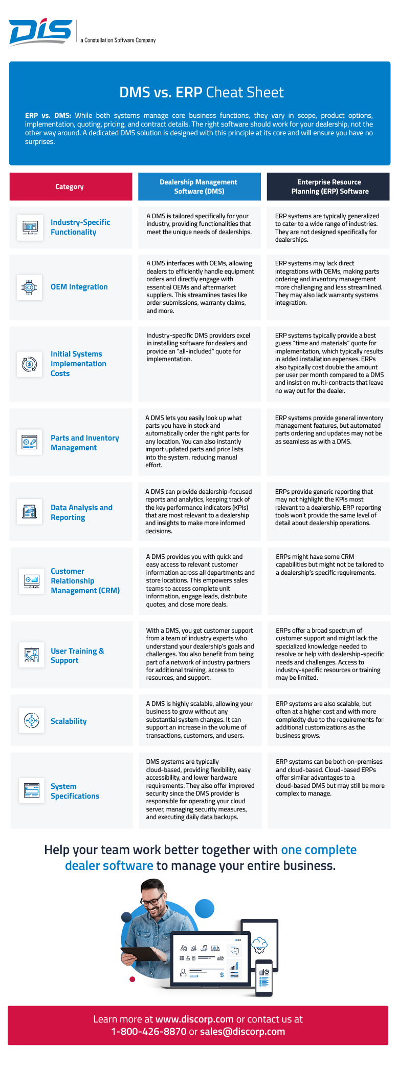 DIS DMS vs. ERP Cheat Sheet