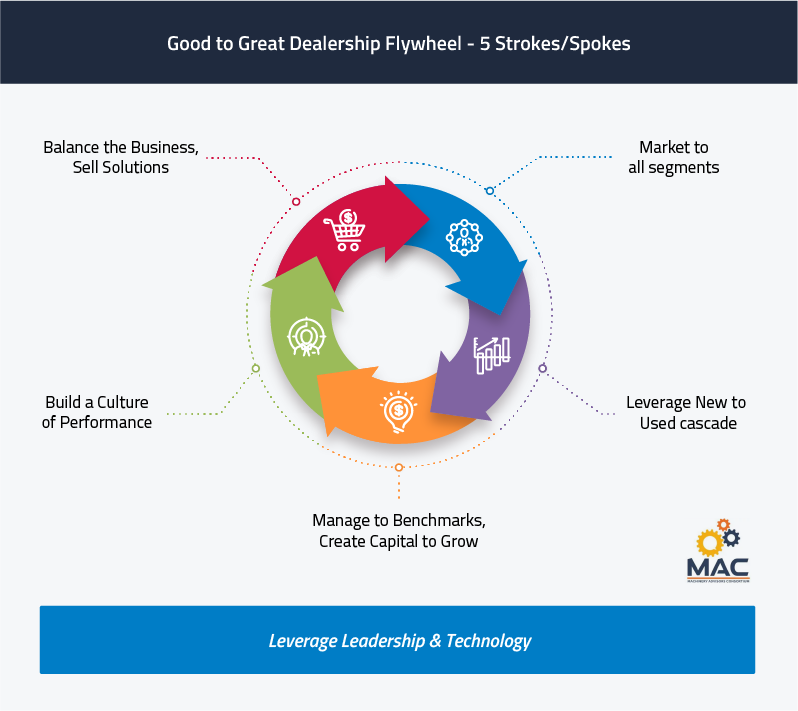 dealership data analytics