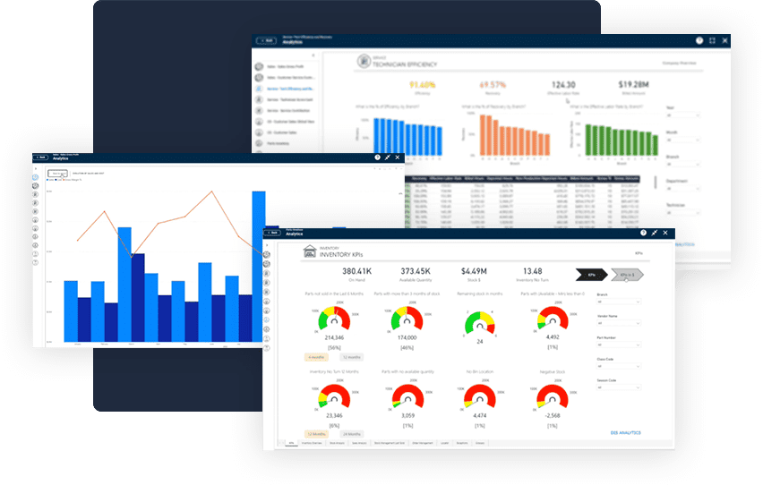 Spot Issues and Opportunities Faster