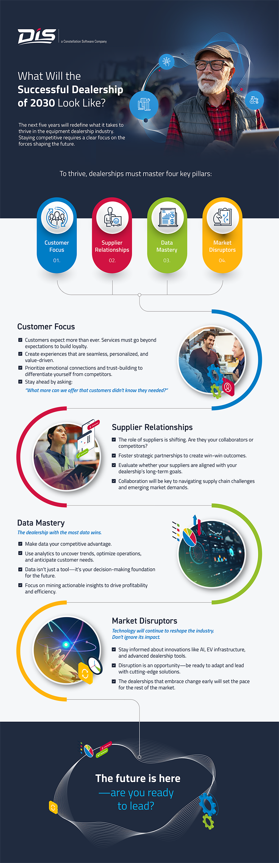 Dealership Success in 2030 infographic