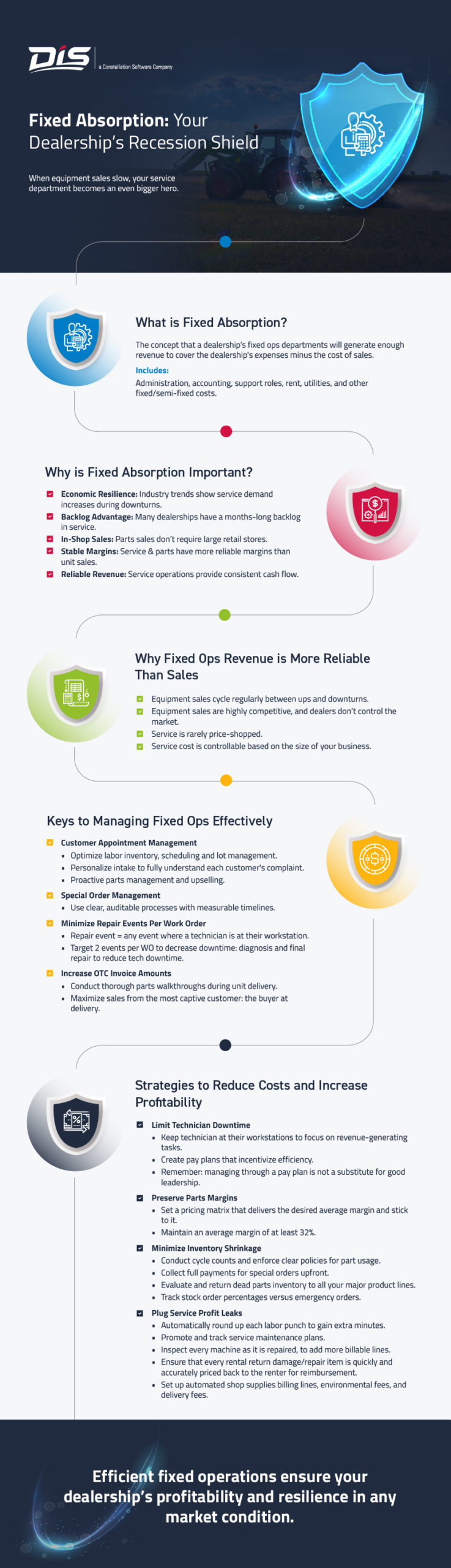 Fixed Absorption Infographic