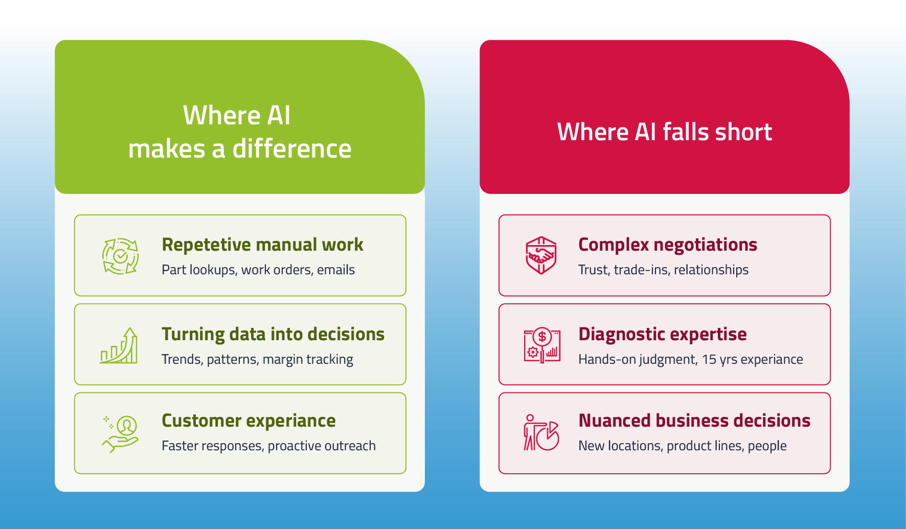 What AI can't and can do