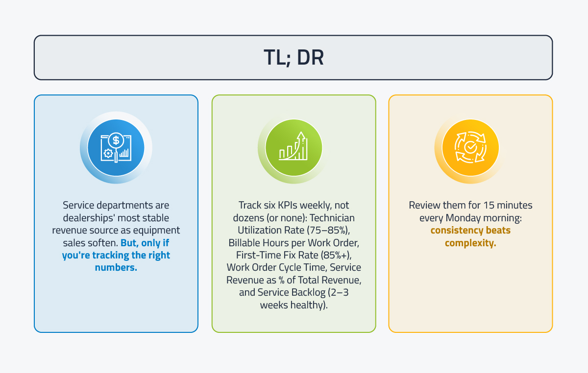 TL, DR Service Scorecard