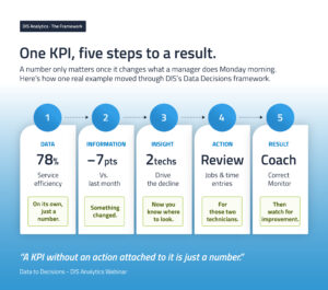 Data to Decisions Blog Image 1