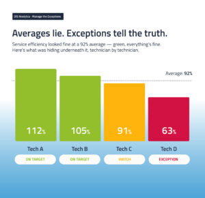 Data to Decisions Blog Image 2