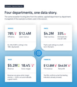 Data to Decisions Blog Image 3